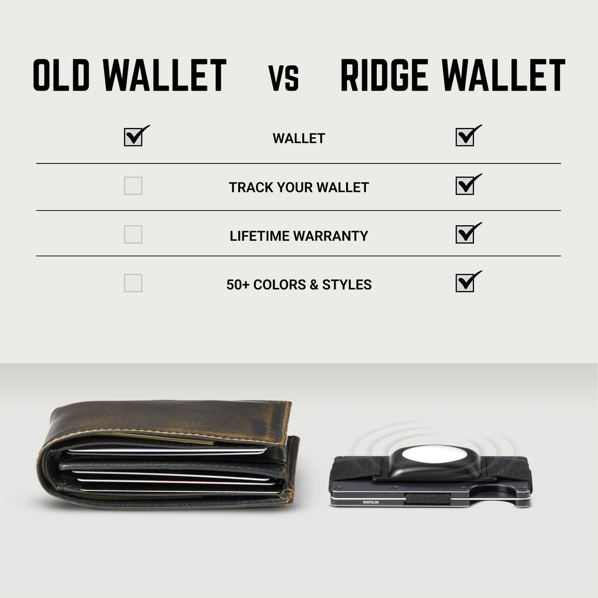 Ridge Wallet - UCF Knights