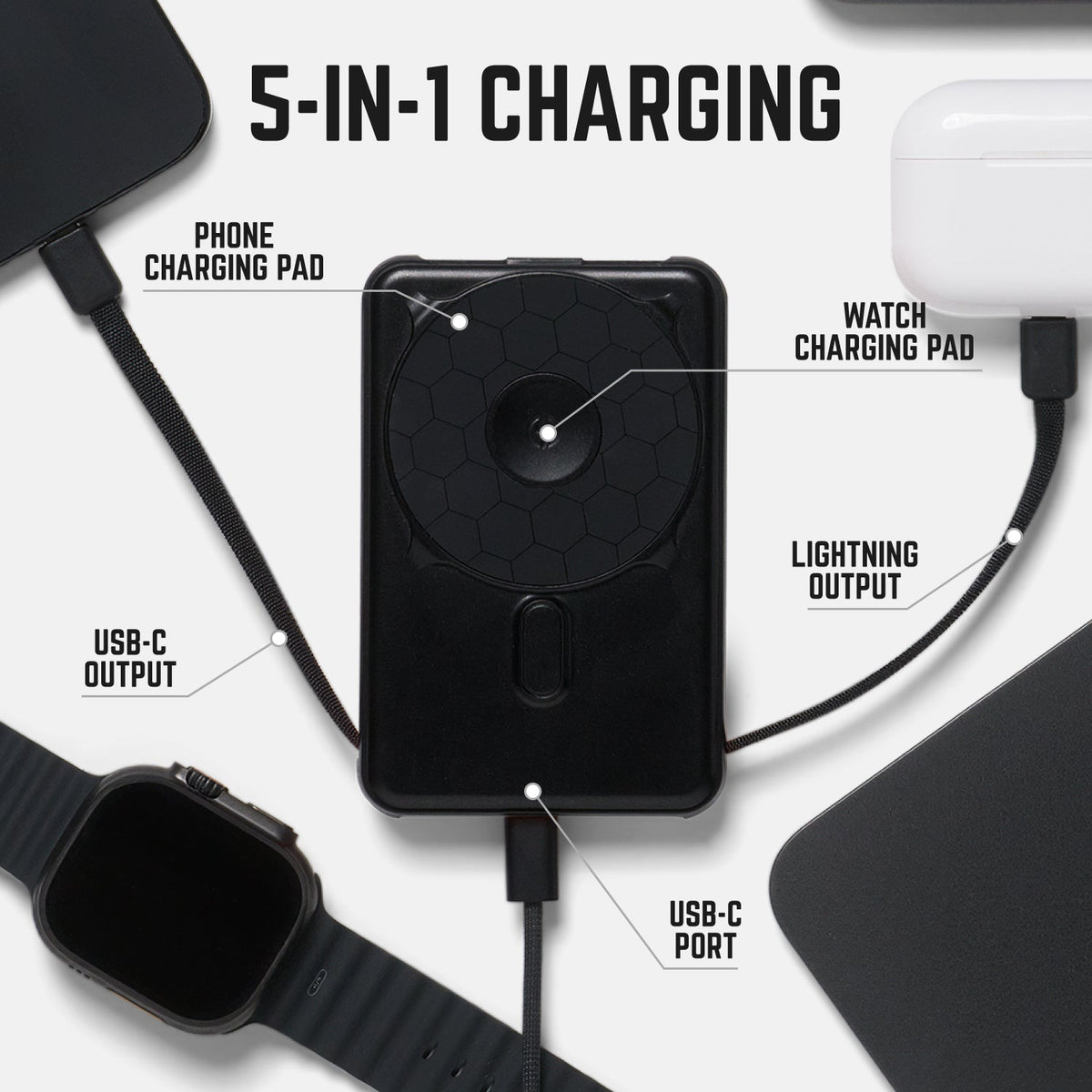 Ridge Everyday Charging Kit - iPhone 18 Pro - Carbon Fiber 3K — power bank infographic 3
